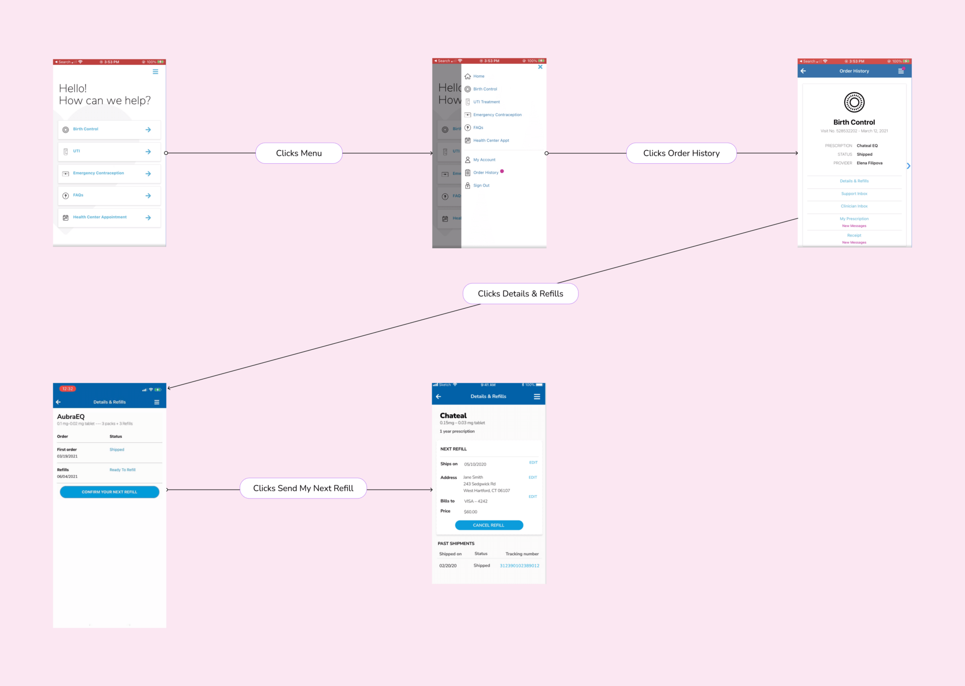 Planned Parenthood Flow Before