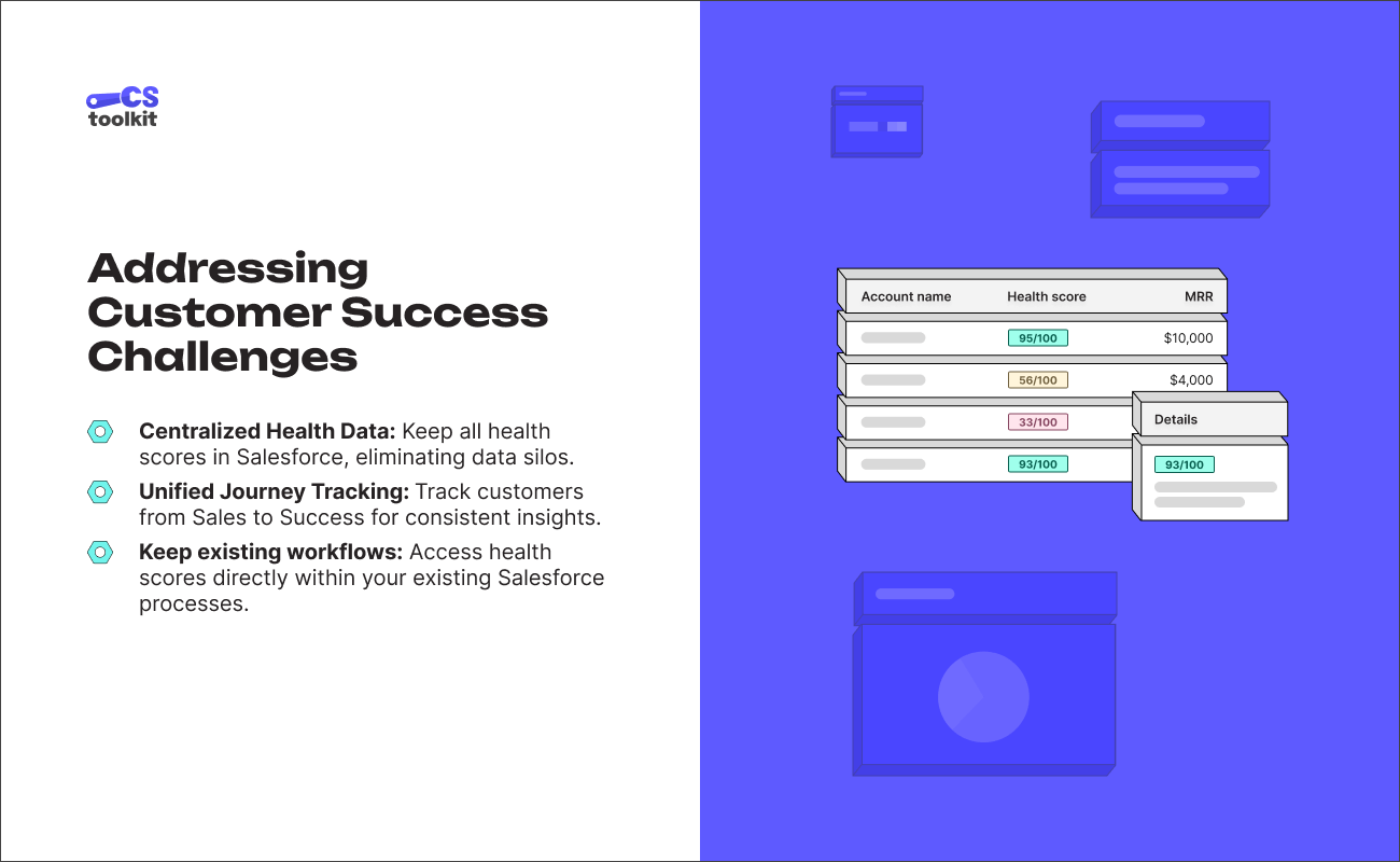 CS Toolkit Saleforce Deck 4