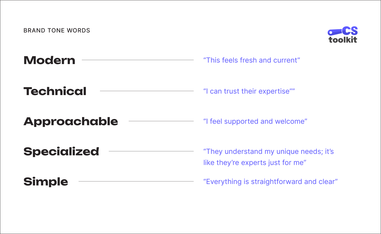 CS Toolkit Branding Guidelines - Brand Voice
