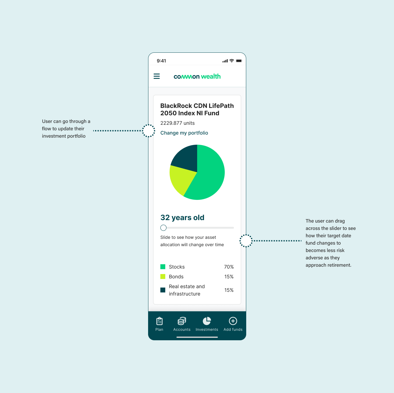 Common Wealth Retirement Investments Page