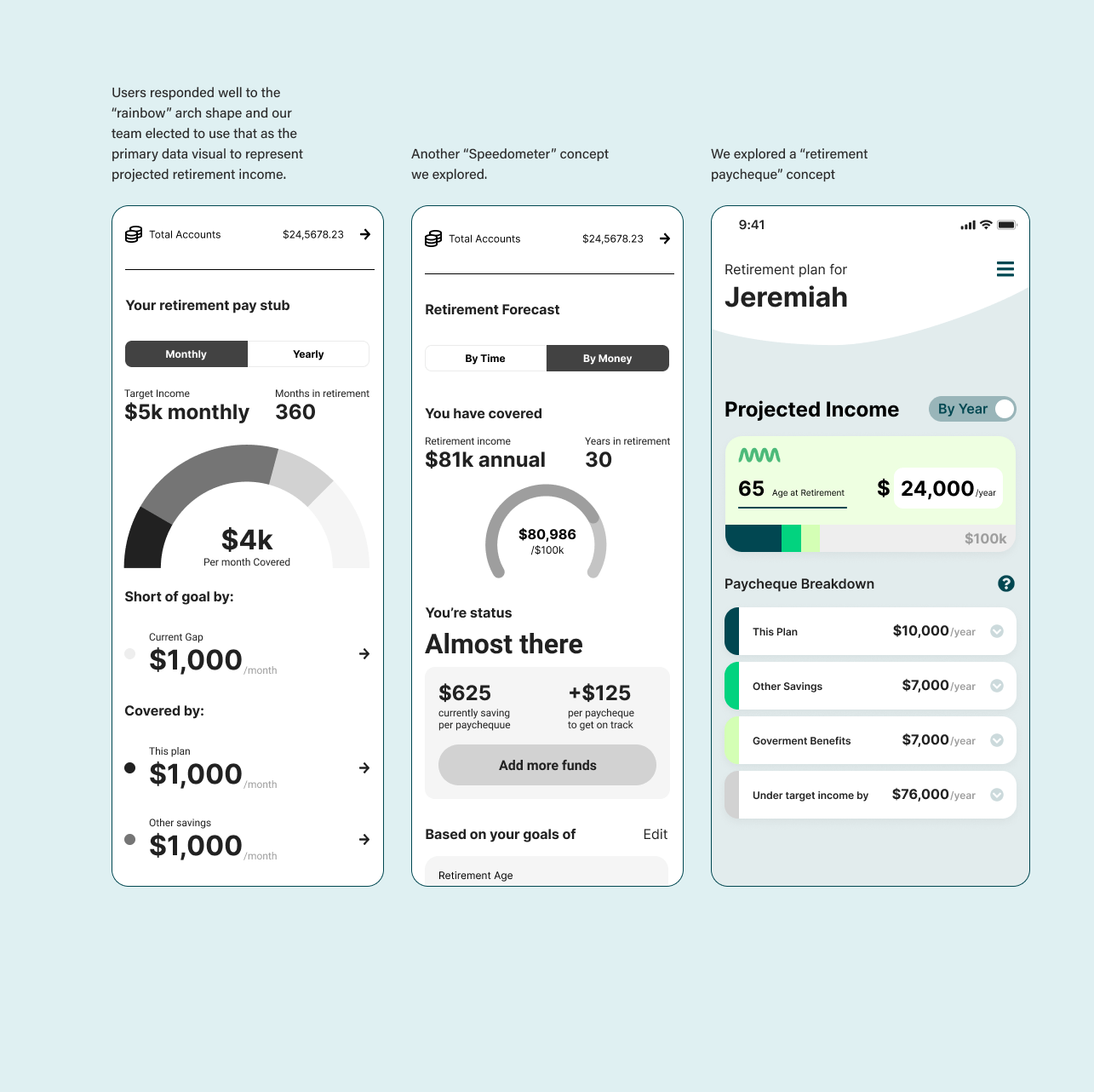 Common Wealth Retirement My Plan Iterations 2