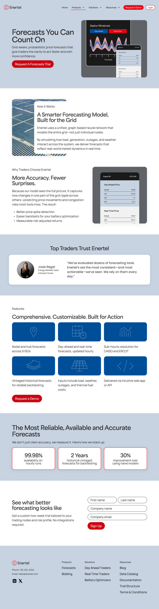 02 Products – Forecasts